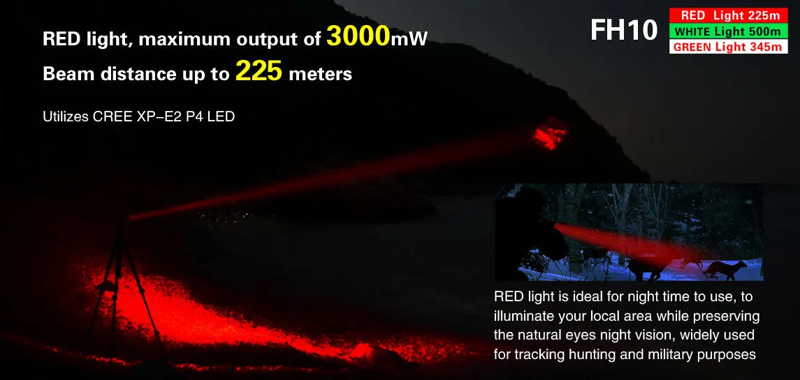 Klarus FH10 1x 18650 / 2x CR123A 700 Lumens CREE XP-L HI V3 LED Flashlight